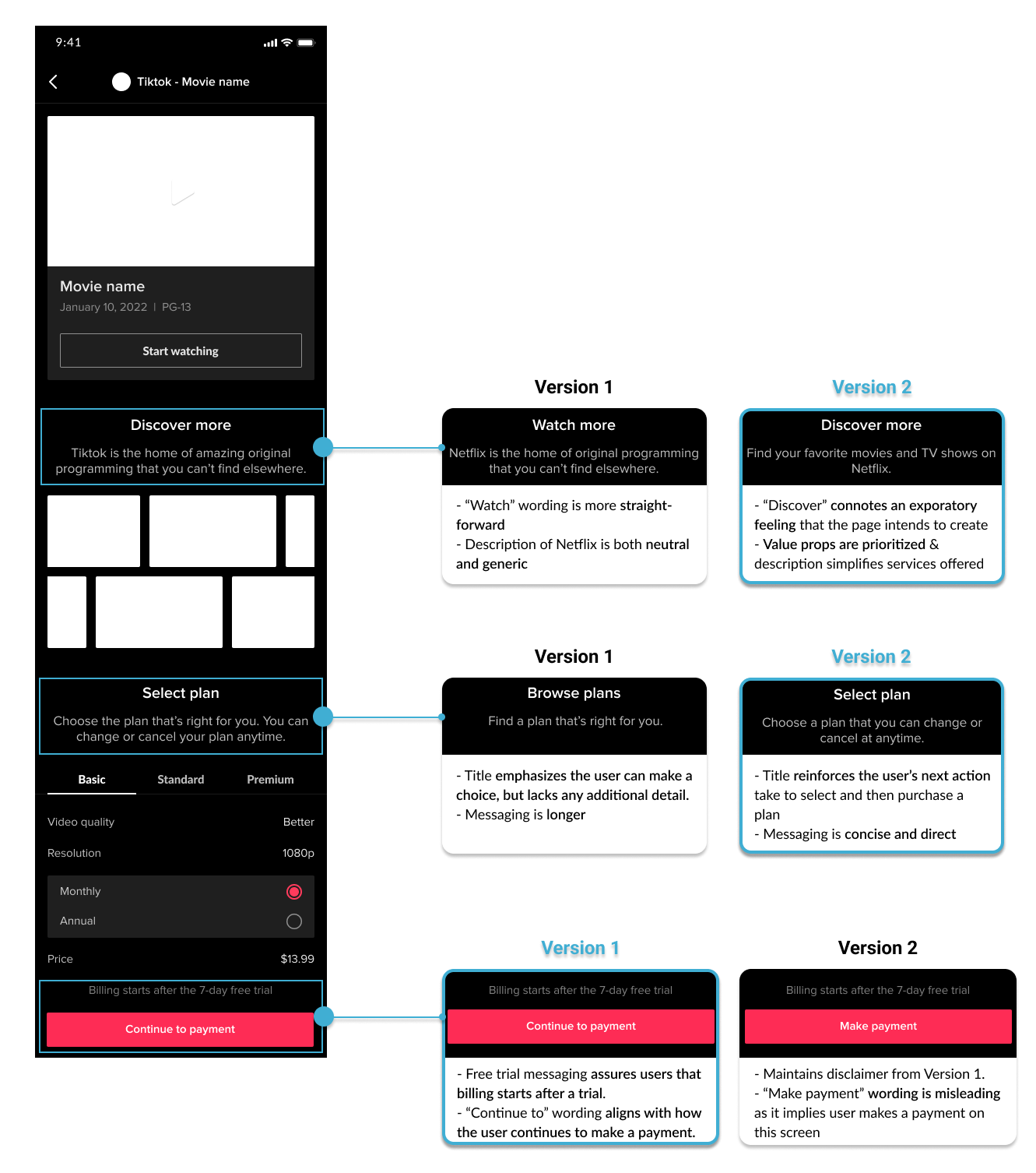 Content wireframes showing different content versions for subscription ad interfaces
